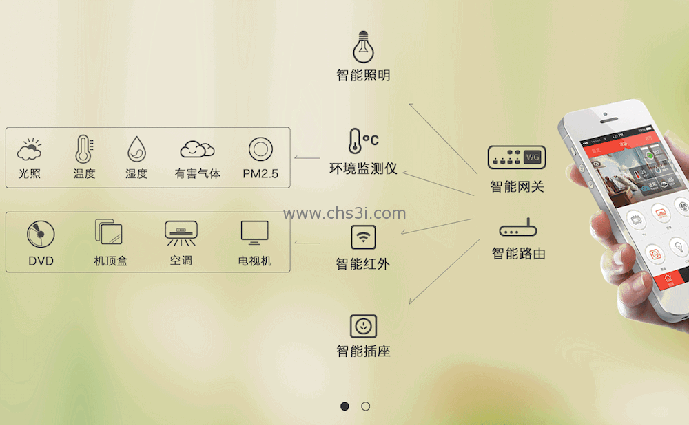 禦花苑天珑灣——全屋智能